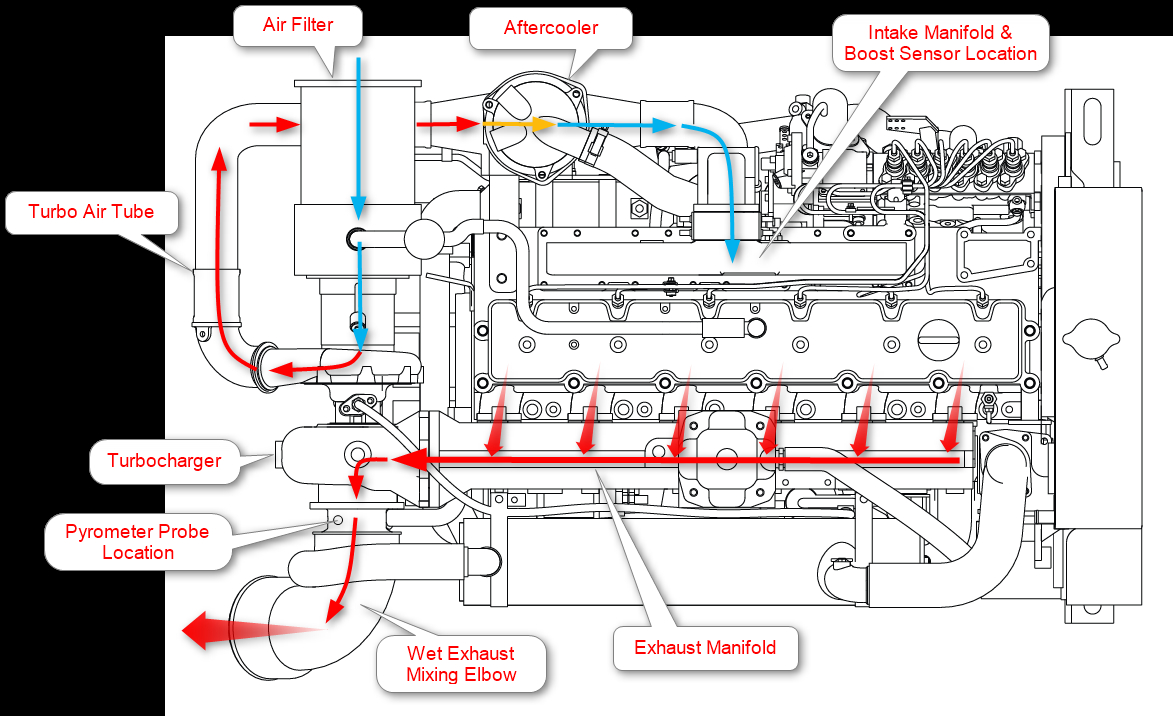 8.3 Cummins Fuel Shutoff solenoid Wiring Diagram Collection - Wiring