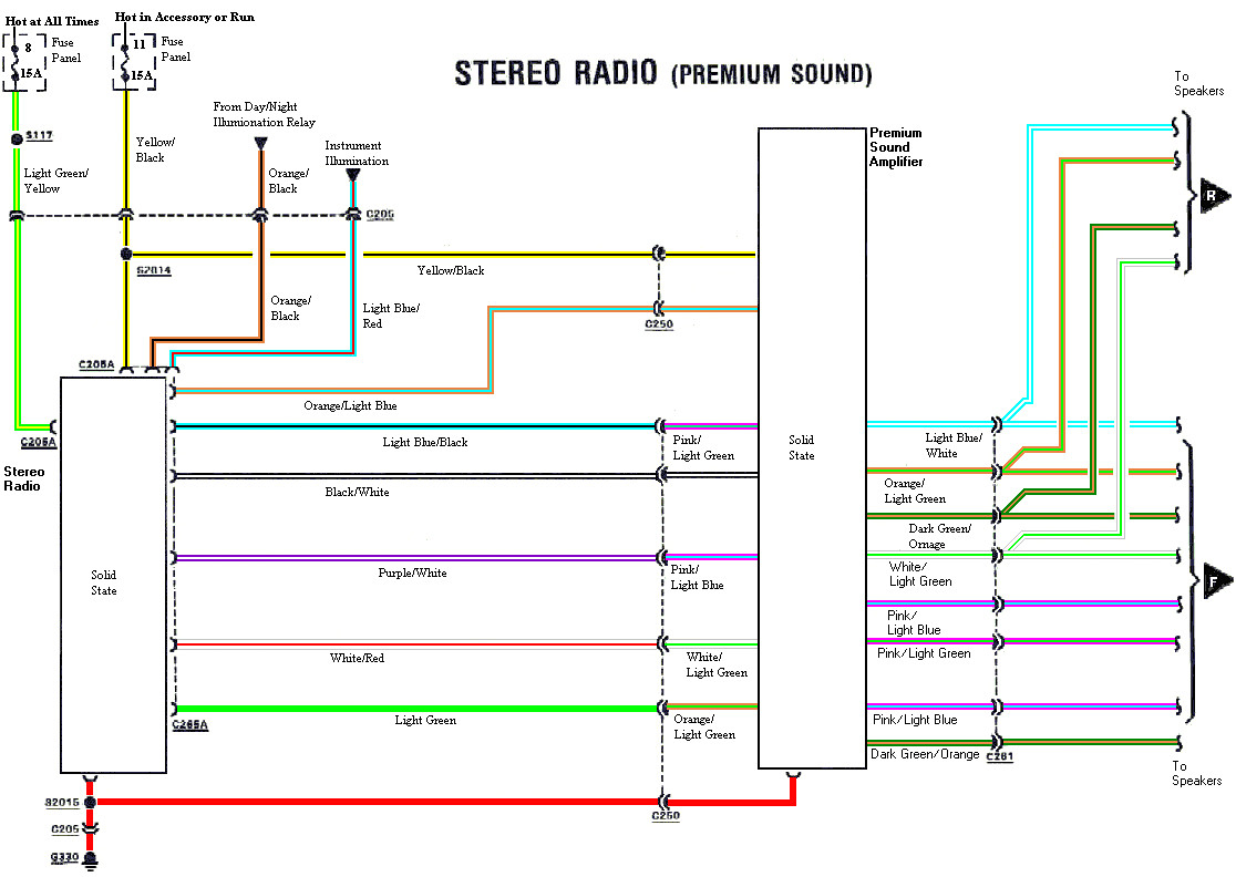 2004 Dodge Ram 1500 Radio Wiring Diagram Gallery | Wiring ...