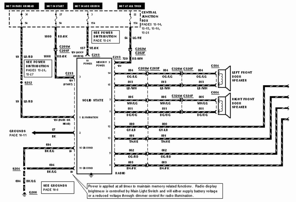 1999 Ford Explorer Radio Wiring Diagram - Diagram For You