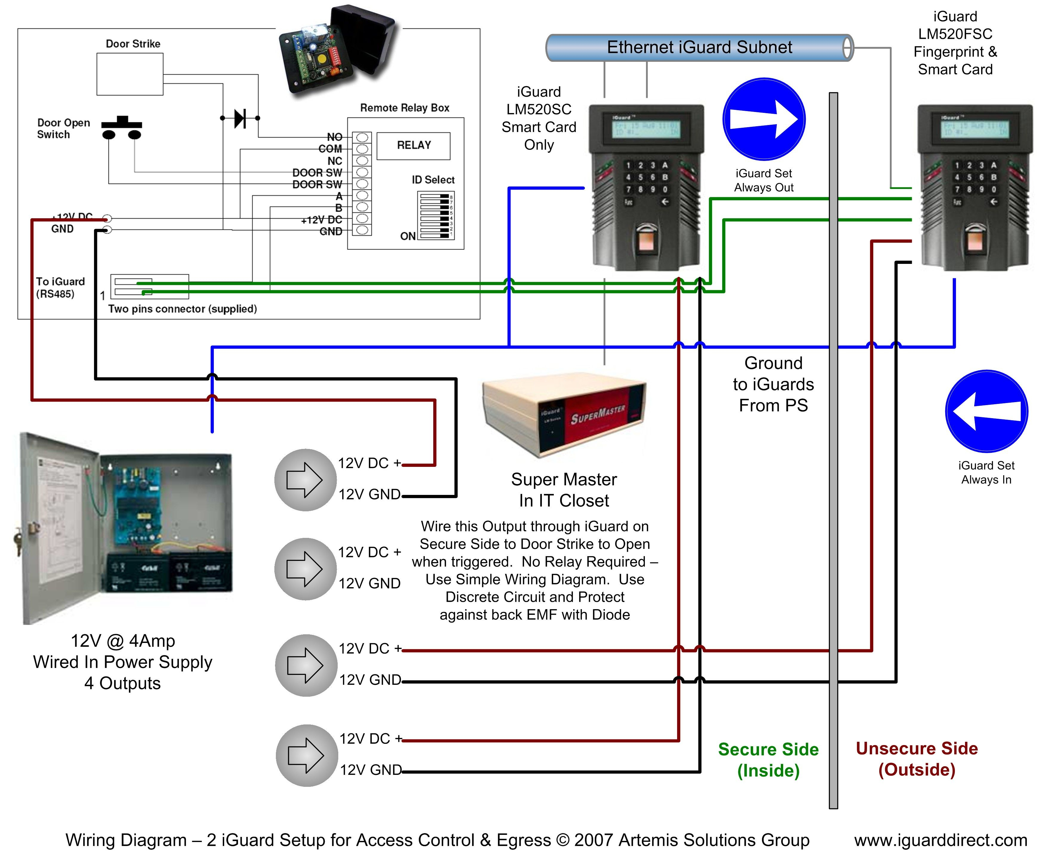 iguard ip