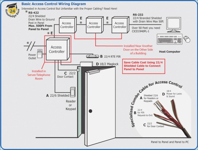 Hid Card Reader Wiring Diagram - General Wiring Diagram