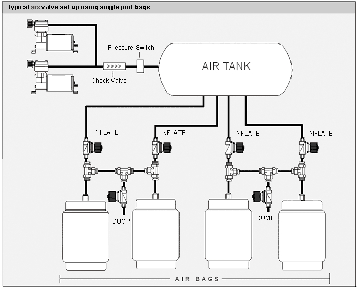 Dometic Ac Wiring Diagram Download | Wiring Diagram Sample 2000 navigator air suspension wiring diagram 