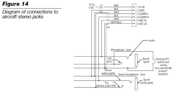 Aircraft Wiring Diagram Software