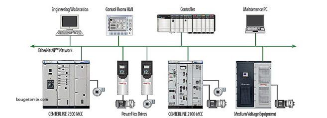 Allen Bradley Centerline 2100 Wiring Diagram Gallery - Wiring Diagram