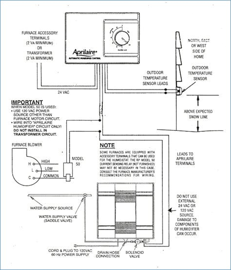 Aprilaire 56 Humidistat Wiring Diagram Gallery | Wiring Diagram Sample
