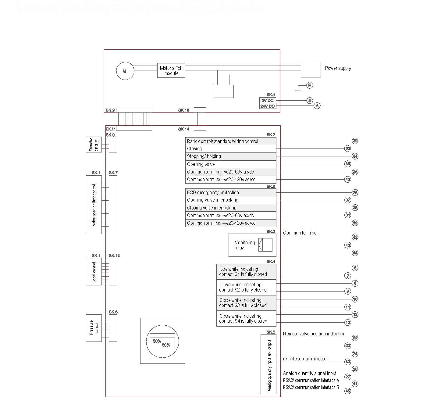 Asco solenoid Valve Wiring Diagram Gallery - Wiring Diagram Sample