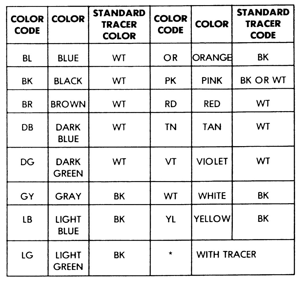 Engine Toyota Wiring Diagram Color Codes