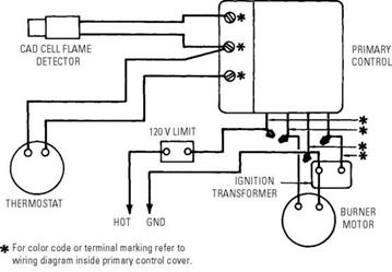 Beckett Oil Furnace Wiring Diagram Gallery - Wiring Diagram Sample