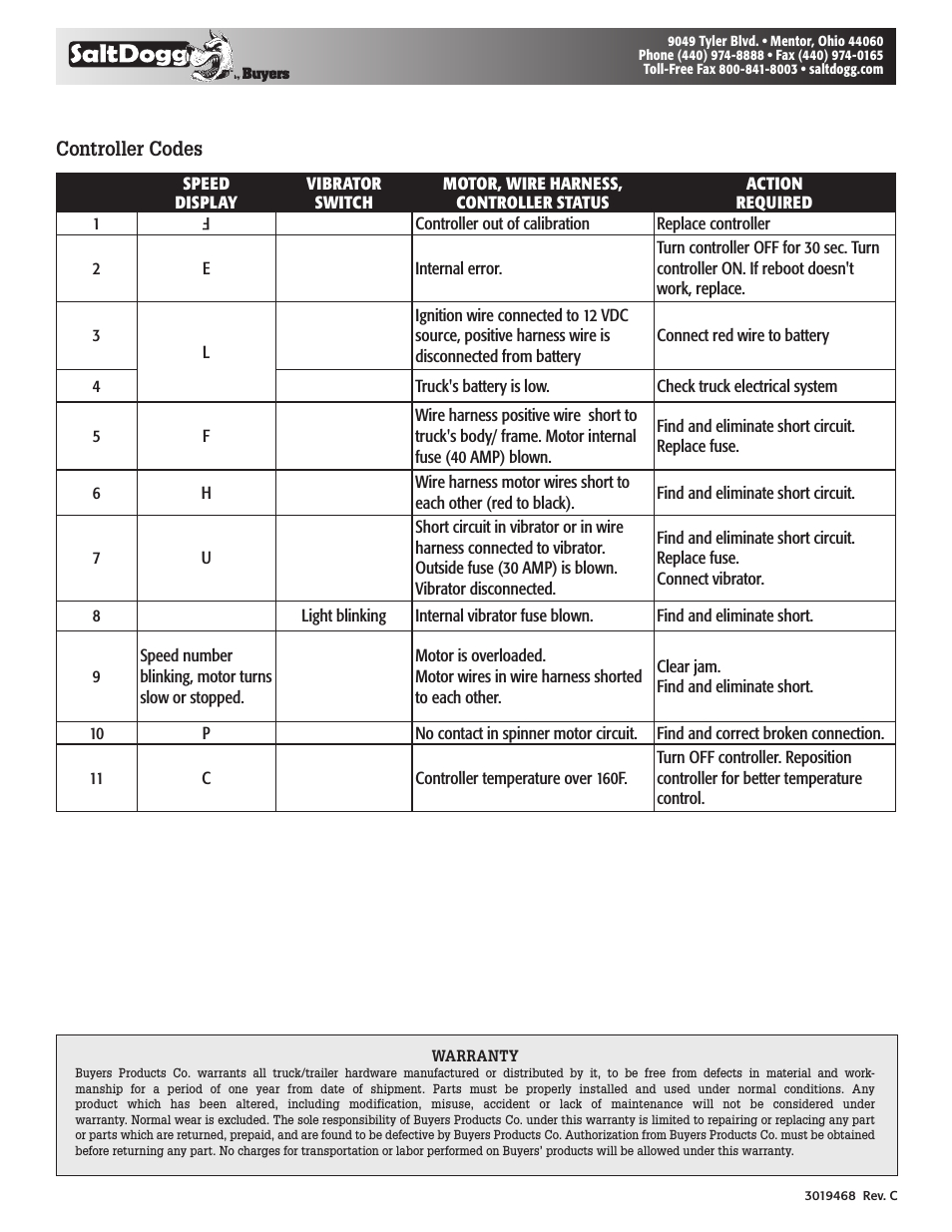 Buyers Salt Spreader Controller Wiring Diagram ...