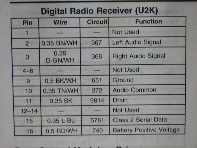 C Corvette Stereo Wiring Diagram