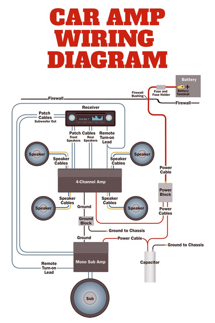 Msd atomic Efi Wiring Diagram Download | Wiring Diagram Sample