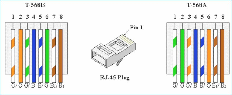 Ethernet Wiring Diagram Cat 5 - Schematics Wiring Diagrams