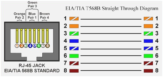 Cat6 Rj45 Installation Guide