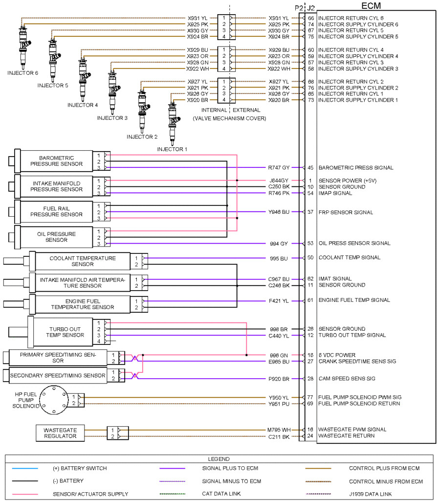 Caterpillar 3406e Wiring Diagram - Wiring Diagram caterpillar 257b wiring diagram 