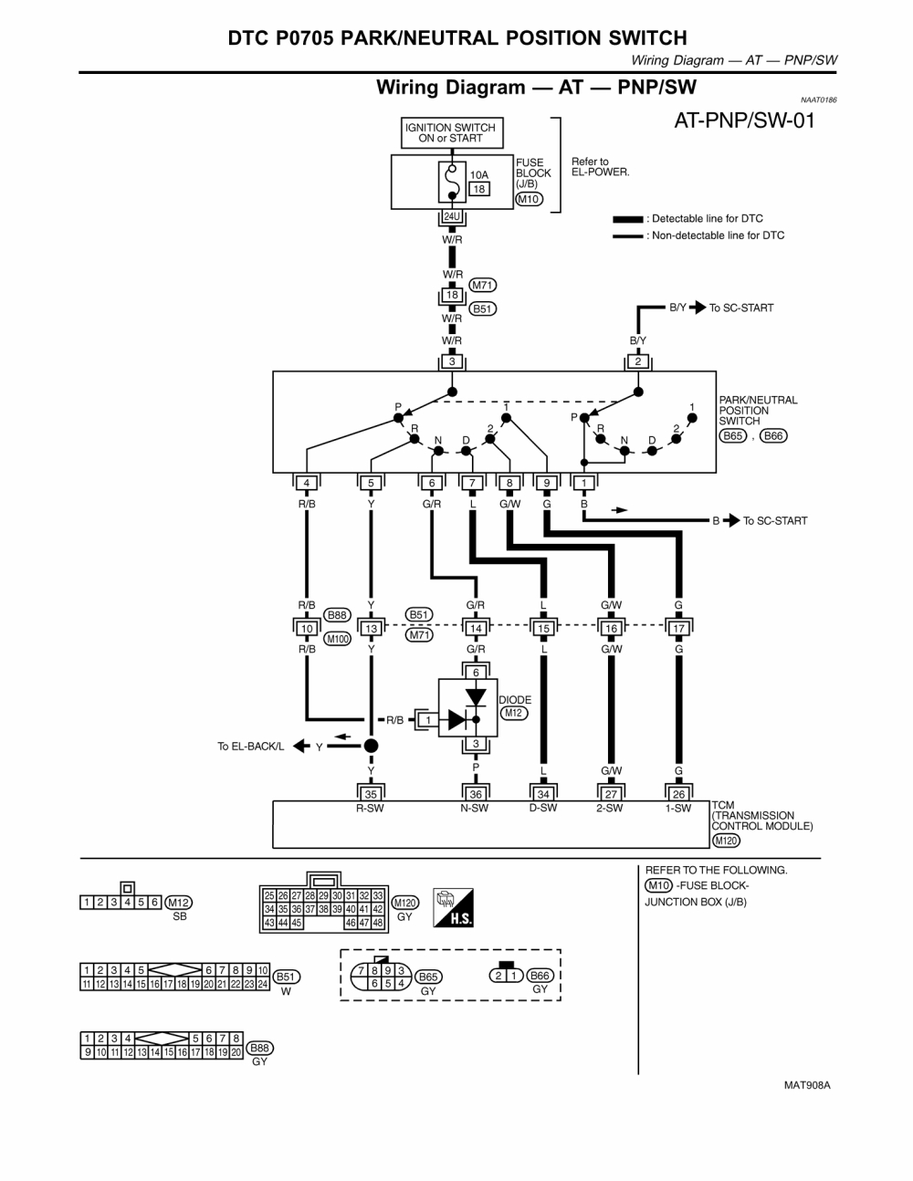 1995 Chevy Silverado Tail Light Wiring