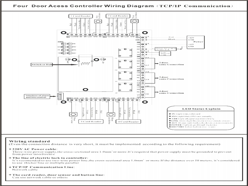 Clark Forklift Ignition Switch Wiring Diagram Gallery