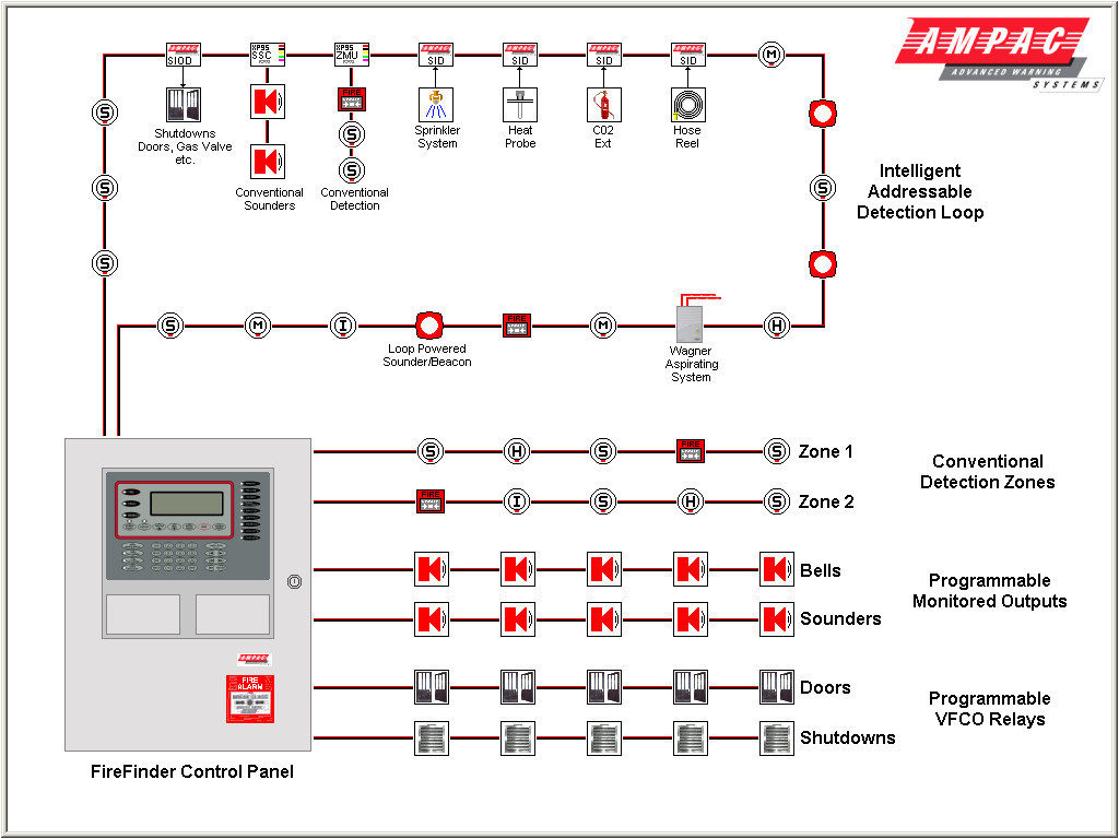 Class B Wiring In Fire Alarm System