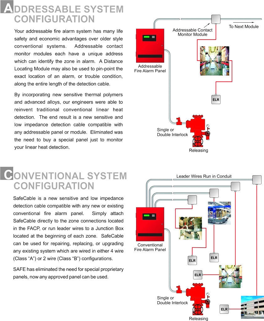 Class B Fire Alarm Wiring Diagram Sample - Wiring Diagram Sample