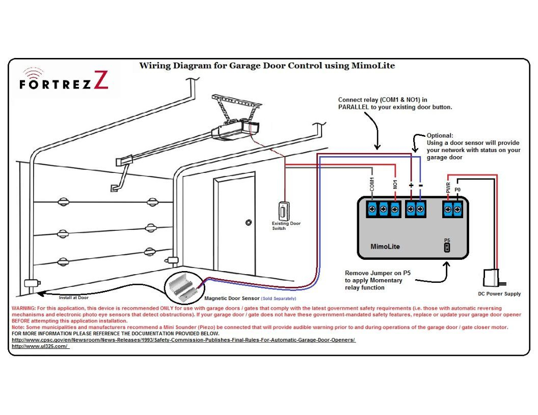 Commercial Overhead Door Wiring Diagram Gallery - Wiring Diagram Sample