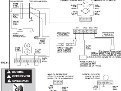 Overhead Door Control Parts Diagram