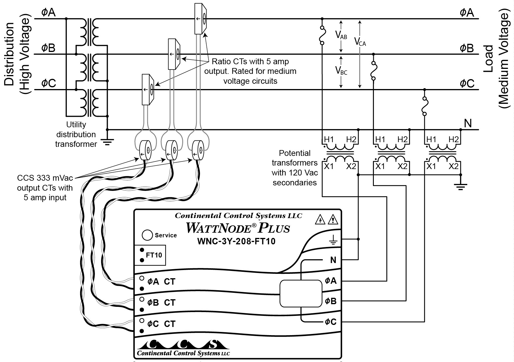 Control Transformer Wiring Diagram Download | Wiring Diagram Sample