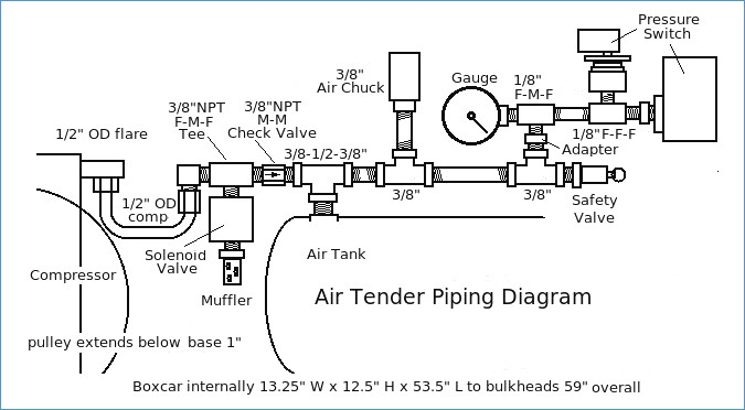 Copeland Compressor Wiring Diagram Download | Wiring ... air pressor wiring diagram schematic 