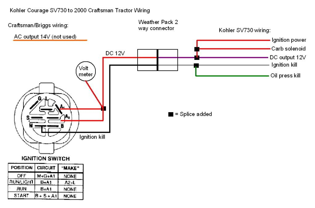 Craftsman Pto Switch Wiring Diagram Sample