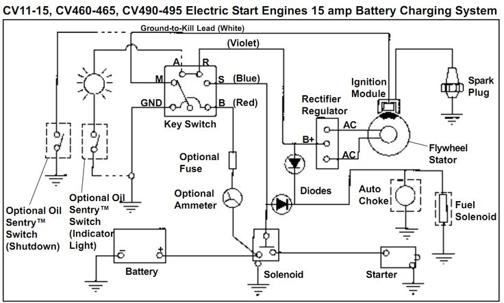 Husky Air Compressor Wiring Diagram Collection