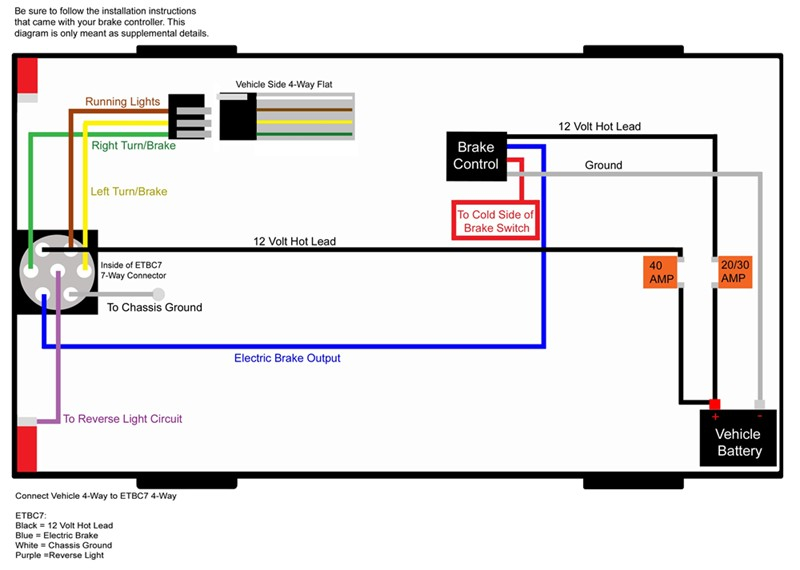 Curt Trailer Wiring Diagram Gallery - Wiring Diagram Sample