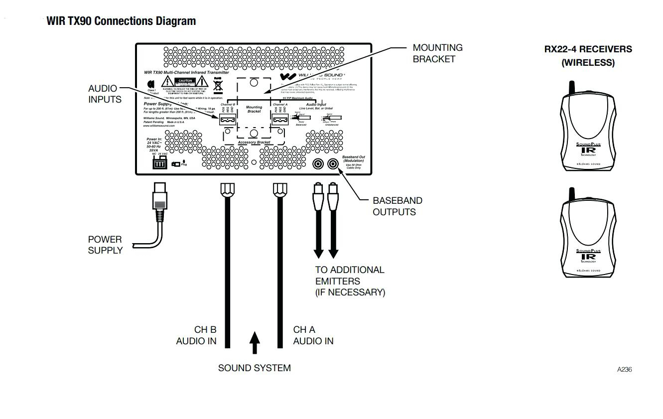 Da Lite Motorized Screen Wiring Diagram Gallery - Wiring  