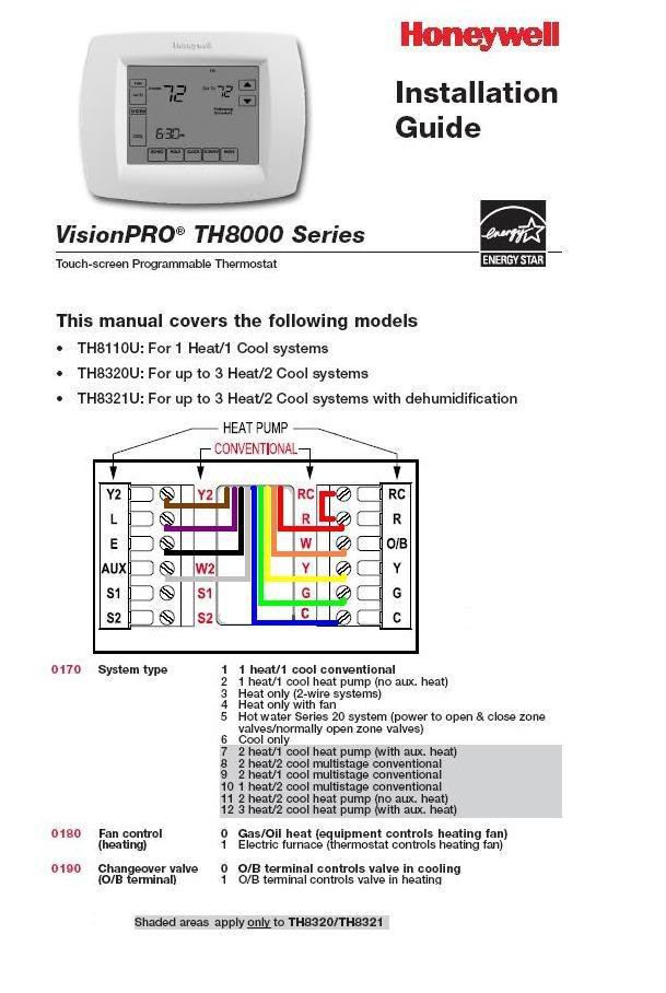 Digital thermostat Wiring Diagram Gallery - Wiring Diagram Sample