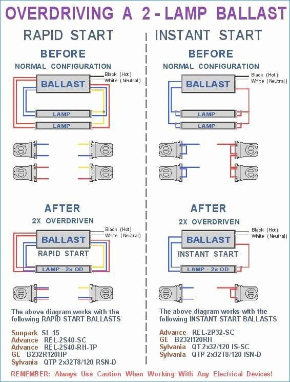 Dimmable Ballast Wiring Diagram Gallery
