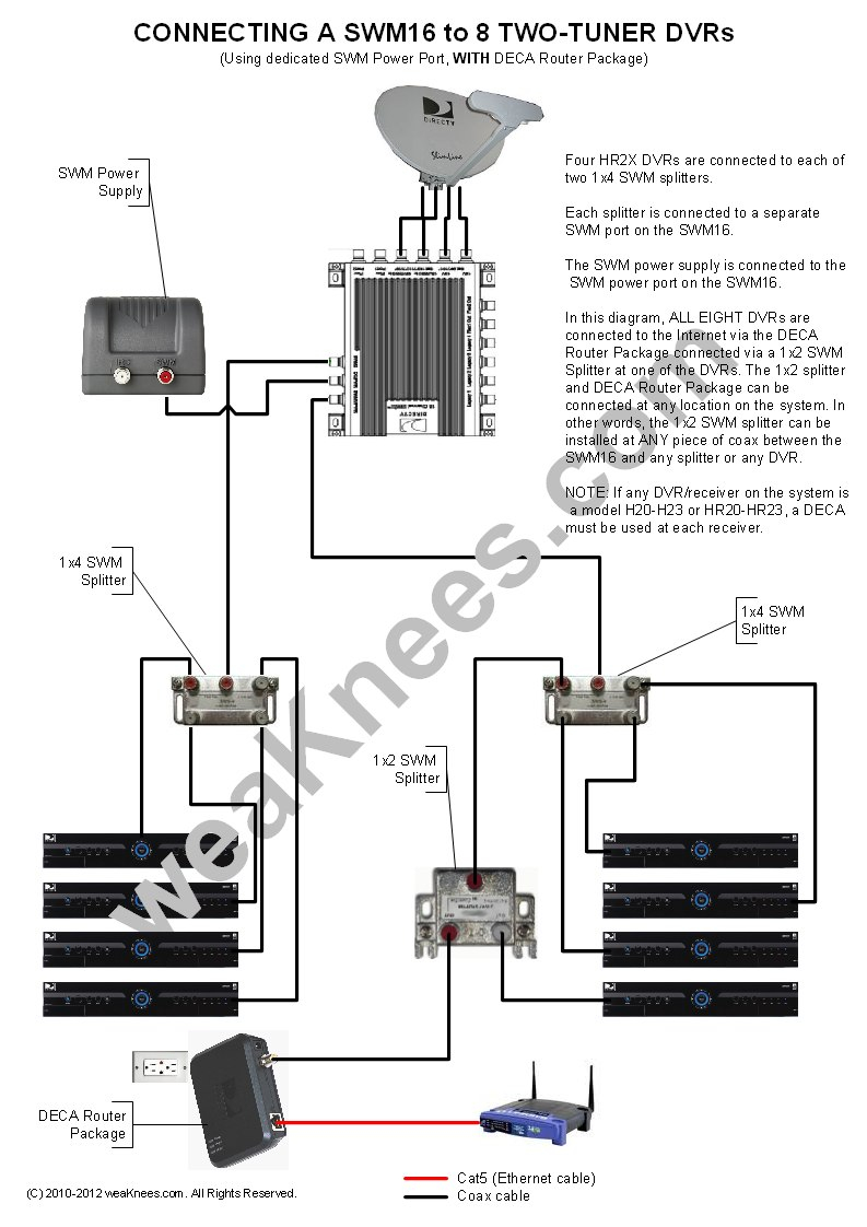 Direct Tv Swm Box Diagram - Derslatnaback