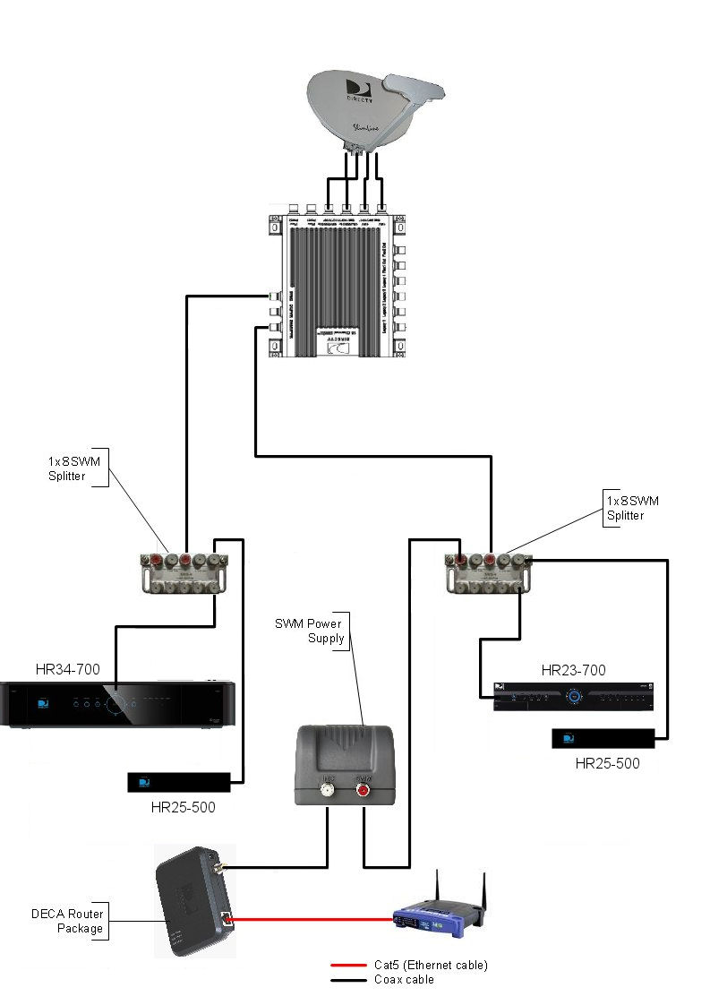 Directv Swm 16 Wiring Diagram - Diagram For You