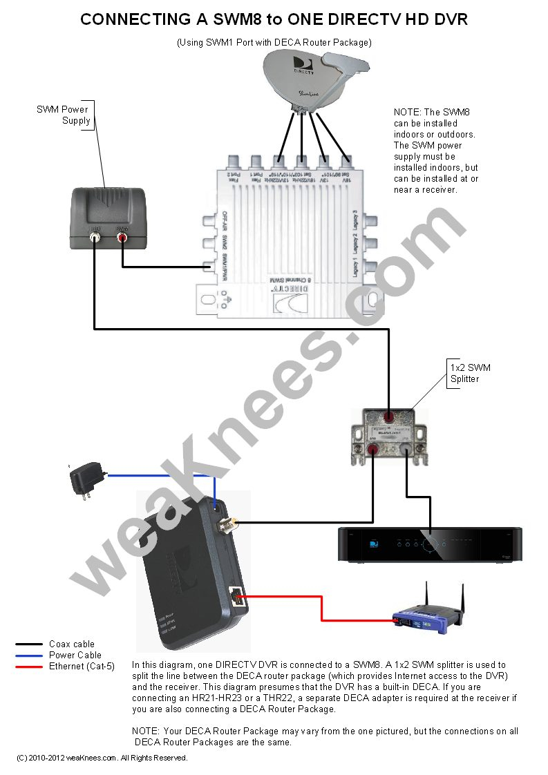 Directv Swm 16 Wiring Diagram Download - Faceitsalon.com