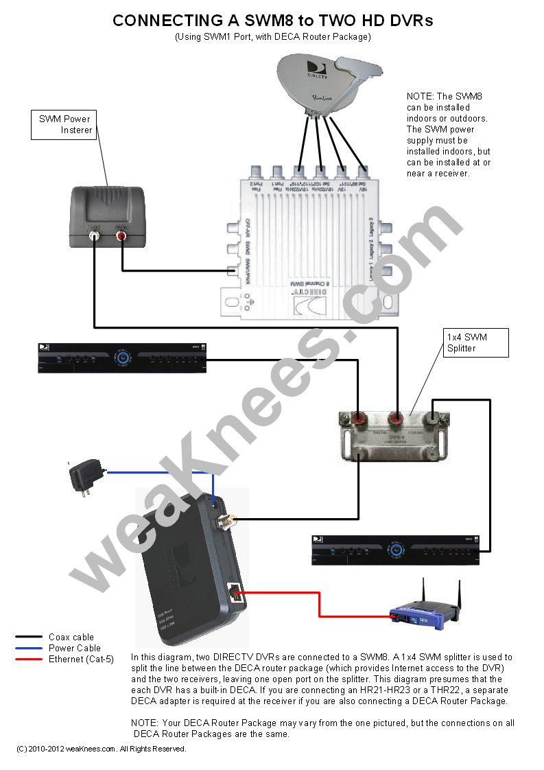 Directv Wiring Diagram Collection | Wiring Diagram Sample