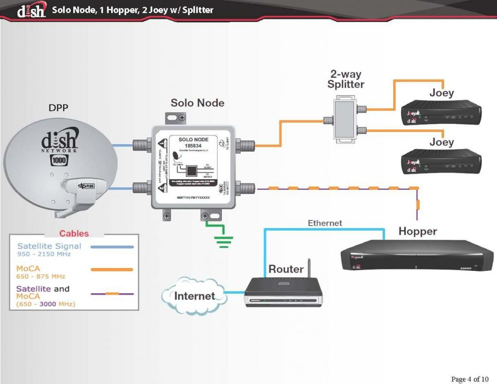 Dish Hopper Joey Wiring Diagram Gallery - Wiring Diagram Sample