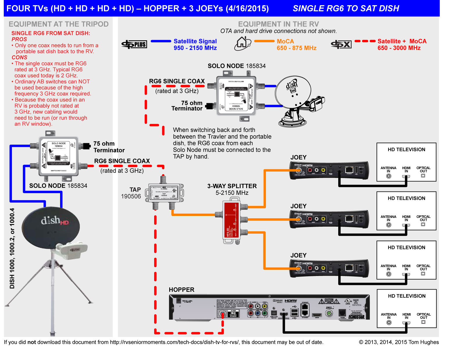Dish Network Wiring Diagram Collection - Wiring Diagram Sample