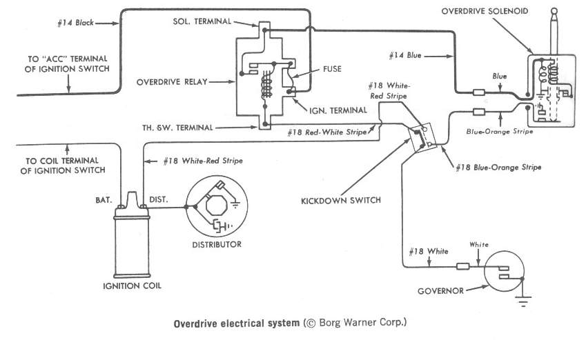 Dodge Ram Ignition Switch Wiring Diagram Download - Faceitsalon.com