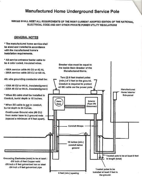 Double Wide Mobile Home Electrical Wiring Diagram Sample - Wiring