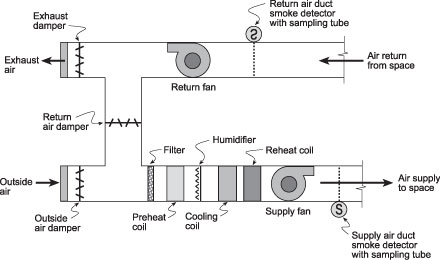 System Sensor Duct Detector Wiring Diagram