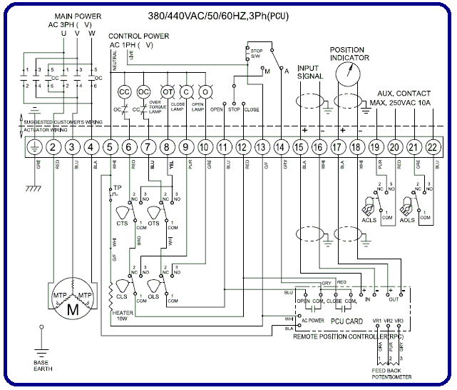 Kawasaki Mule 550 Wiring Diagram Download | Wiring Diagram Sample