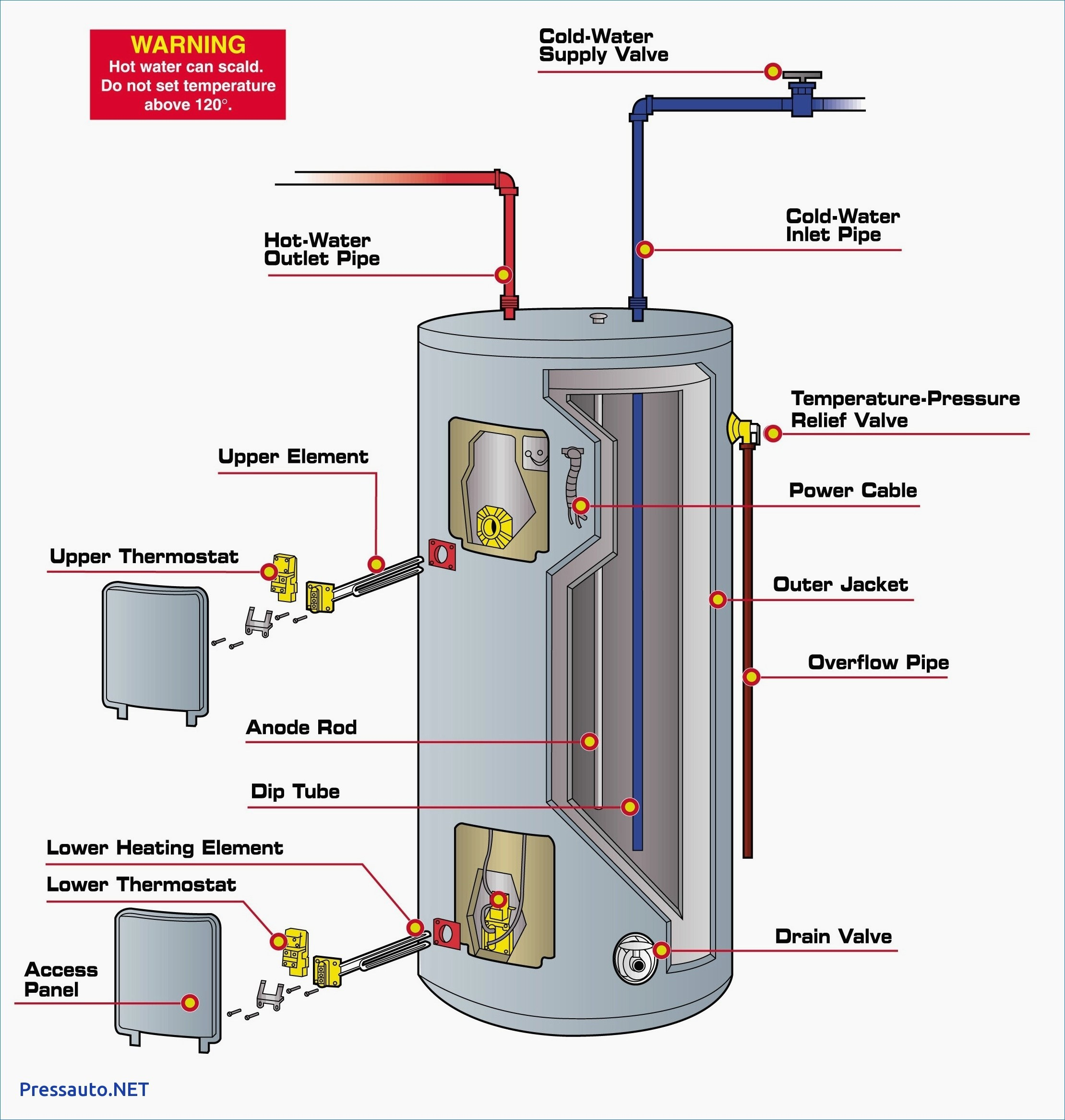 water heater circuit with 120 volt outlet