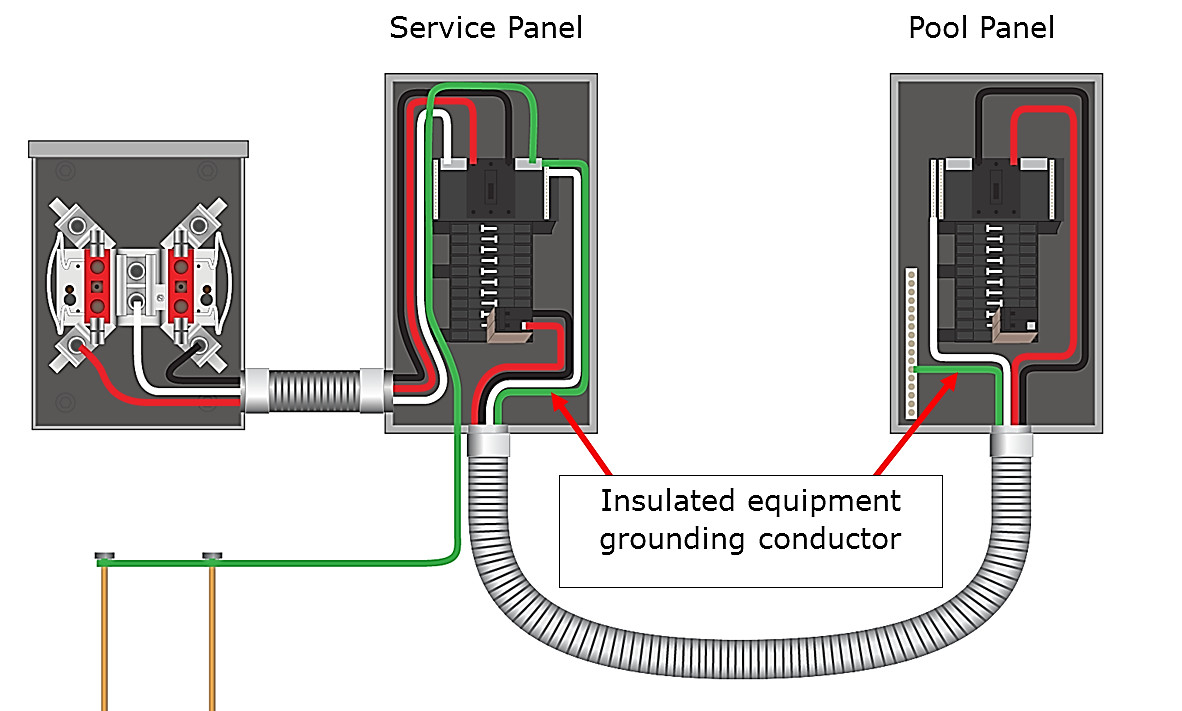 100 amp sub panel ground wire size