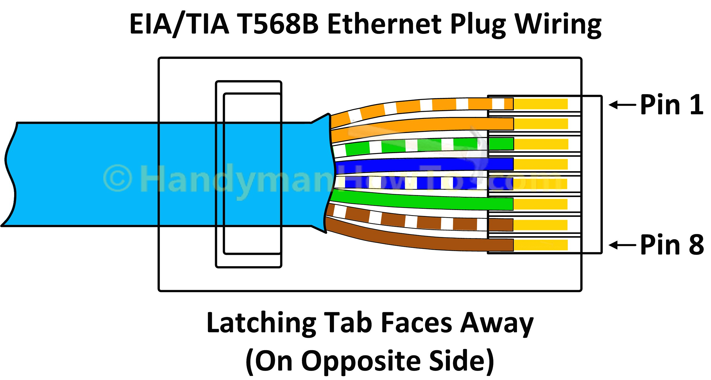 Ethernet Cable Wiring Diagram Cat5e Sample - Faceitsalon.com