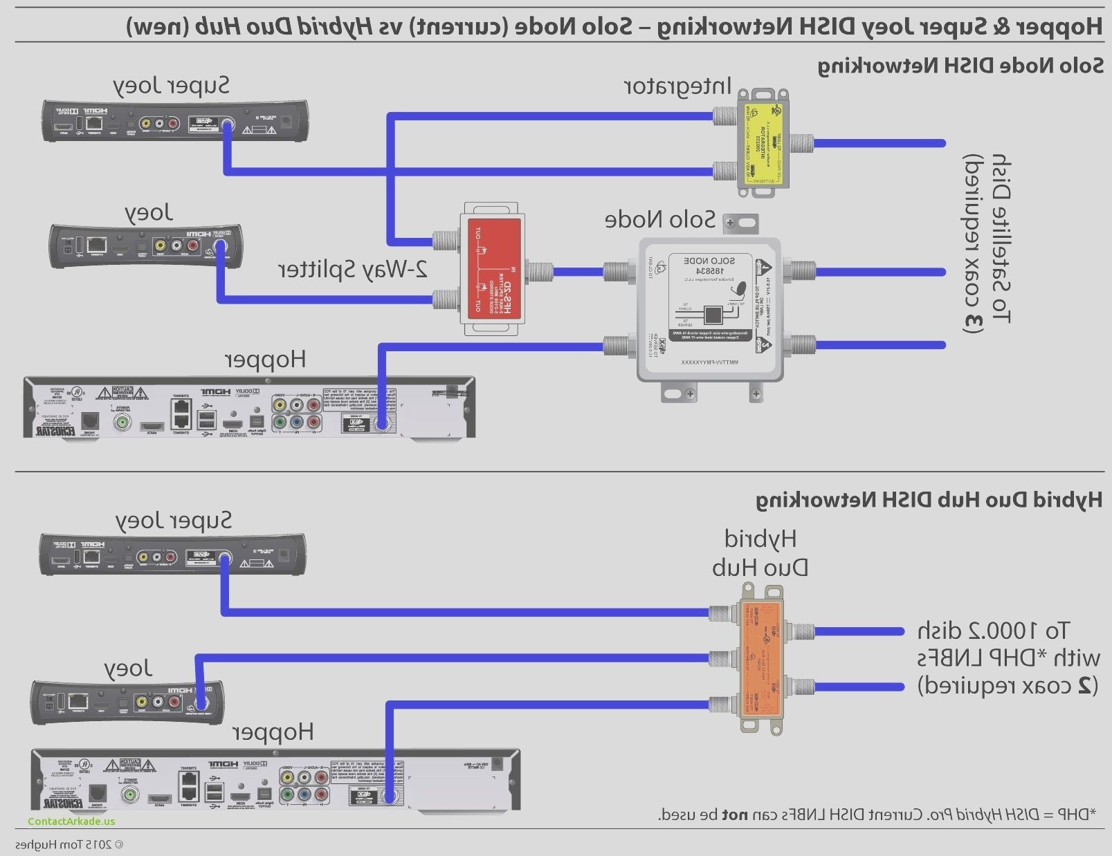 Garland Master 200 Wiring Diagram Sample | Wiring Diagram Sample