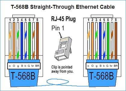 Ethernet Rj45 Wiring Diagram Gallery - Wiring Diagram Sample