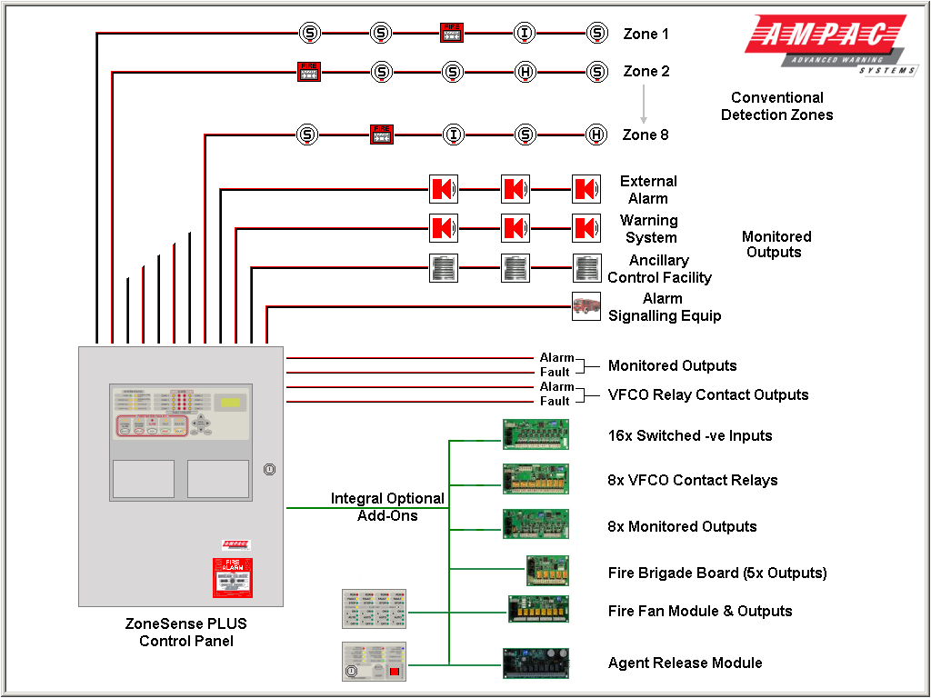 Wiring Diagram Of Solar Power System Wiring Diagram