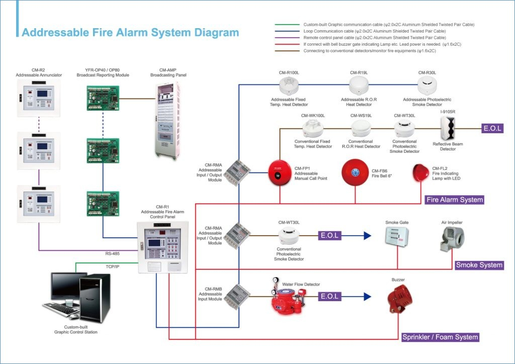 Fire Alarm Installation Wiring Diagram Gallery - Faceitsalon.com