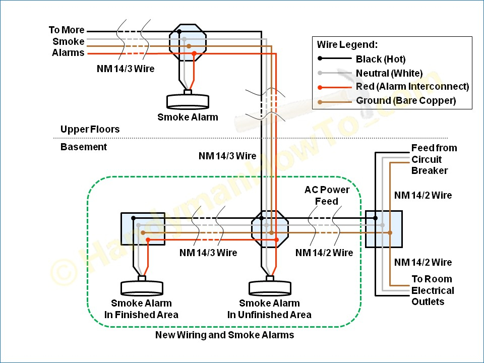 Bose Amp Wiring Diagram Gallery | Wiring Diagram Sample